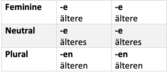 German Grammar notes